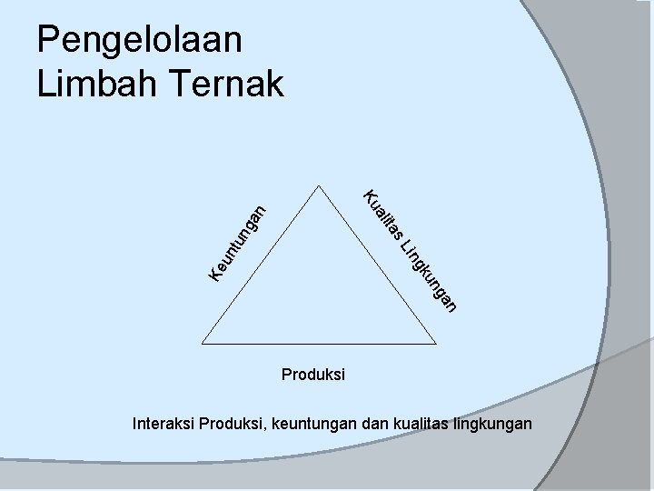 Pengelolaan Limbah Ternak ing Ke un s. L tun ta ga ali n Ku