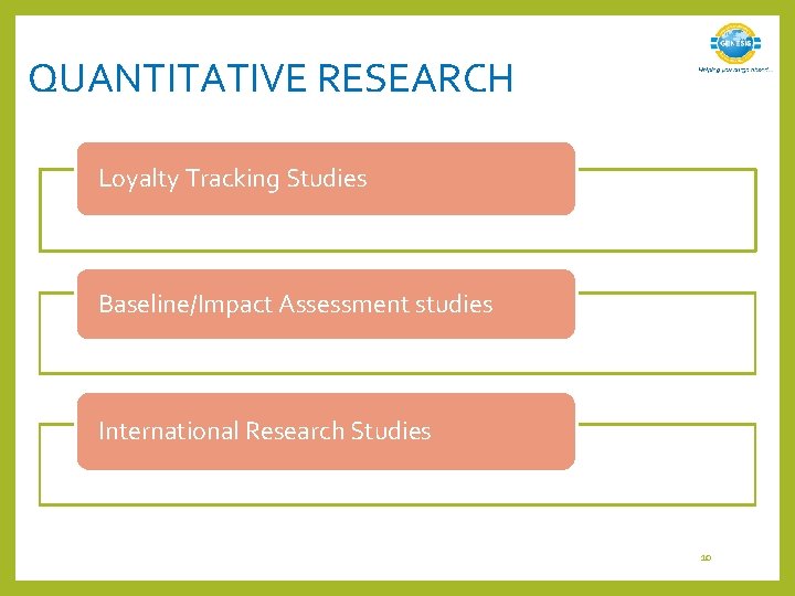 QUANTITATIVE RESEARCH Loyalty Tracking Studies Baseline/Impact Assessment studies International Research Studies 10 