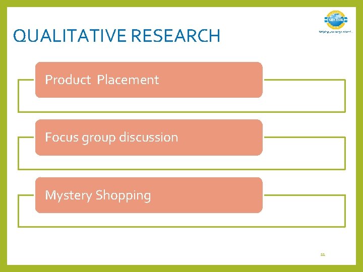 QUALITATIVE RESEARCH Product Placement Focus group discussion Mystery Shopping 11 