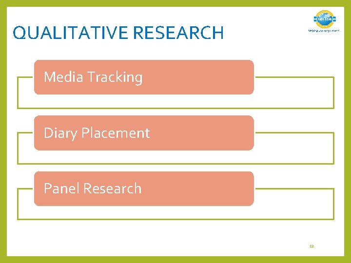 QUALITATIVE RESEARCH Media Tracking Diary Placement Panel Research 12 