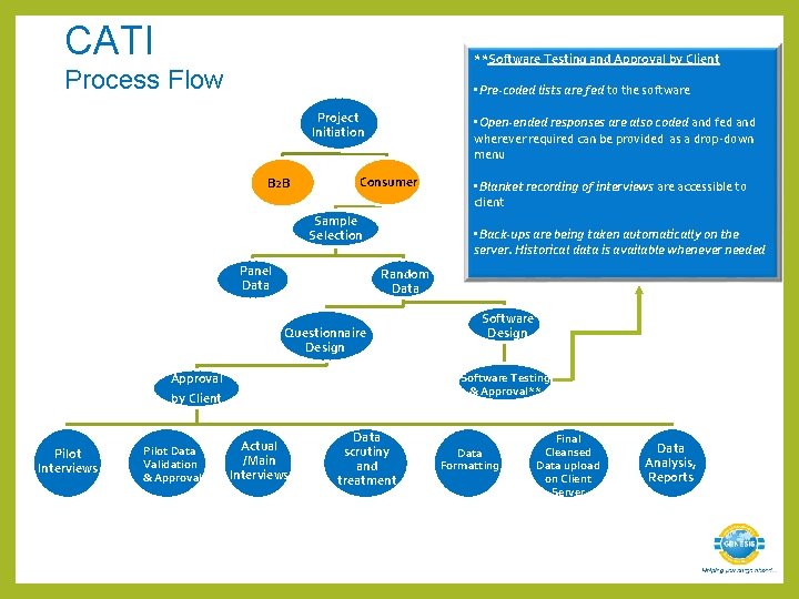 CATI **Software Testing and Approval by Client Process Flow • Pre-coded lists are fed