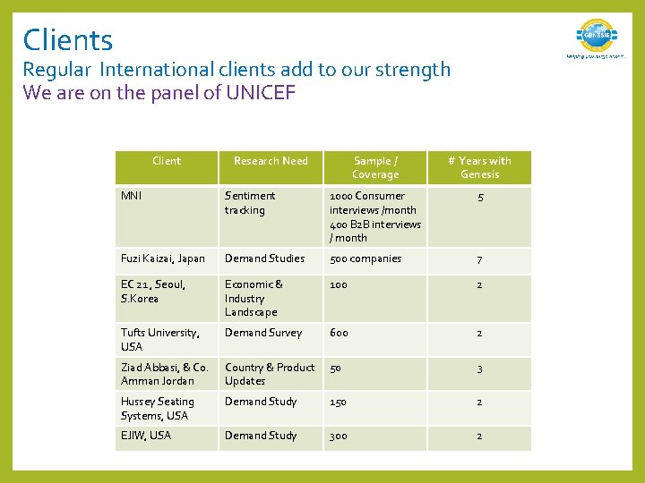 Clients Regular International clients add to our strength We are on the panel of