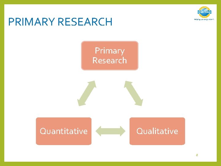 PRIMARY RESEARCH Primary Research Quantitative Qualitative 8 