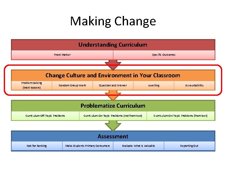 Making Change Understanding Curriculum Front Matter Specific Outcomes Change Culture and Environment in Your Making Change Understanding Curriculum Front Matter Specific Outcomes Change Culture and Environment in Your