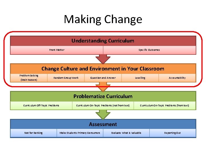 Making Change Understanding Curriculum Front Matter Specific Outcomes Change Culture and Environment in Your Making Change Understanding Curriculum Front Matter Specific Outcomes Change Culture and Environment in Your