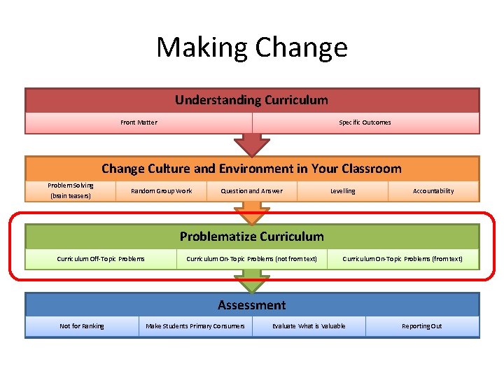 Making Change Understanding Curriculum Front Matter Specific Outcomes Change Culture and Environment in Your Making Change Understanding Curriculum Front Matter Specific Outcomes Change Culture and Environment in Your