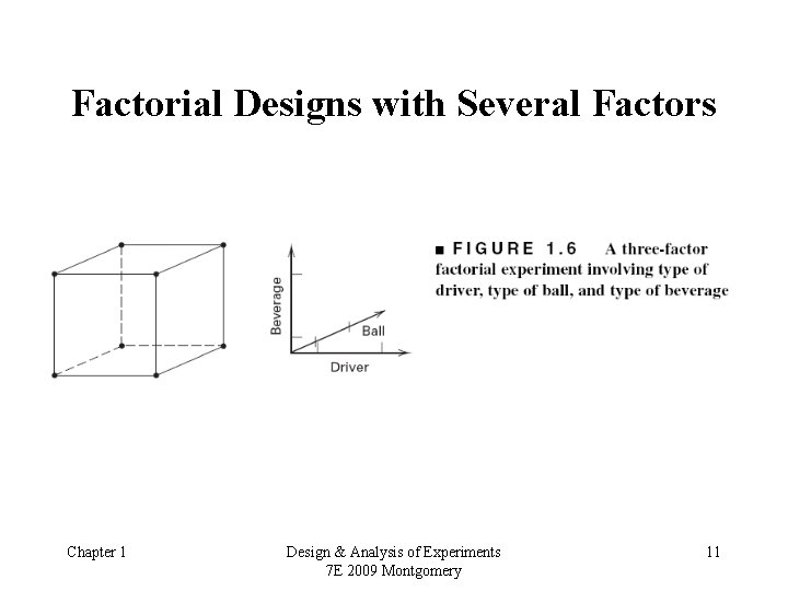Factorial Designs with Several Factors Chapter 1 Design & Analysis of Experiments 7 E