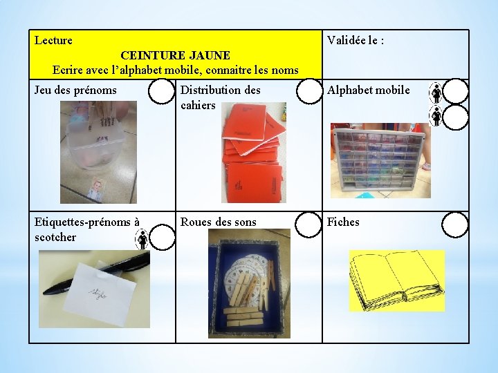 Lecture Validée le : CEINTURE JAUNE Ecrire avec l’alphabet mobile, connaitre les noms Jeu