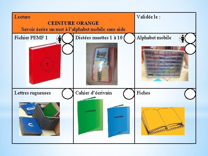 Lecture Validée le : CEINTURE ORANGE Savoir écrire un mot à l’alphabet mobile sans