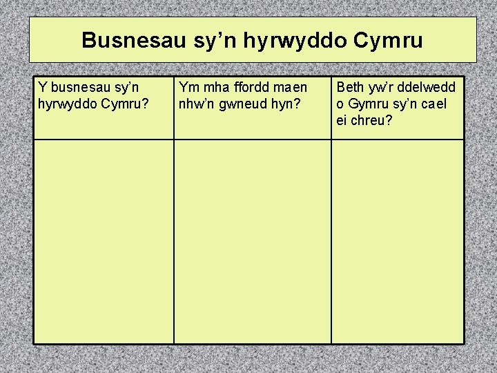 Busnesau sy’n hyrwyddo Cymru Y busnesau sy’n hyrwyddo Cymru? Ym mha ffordd maen nhw’n