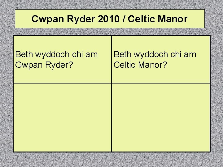 Cwpan Ryder 2010 / Celtic Manor Beth wyddoch chi am Gwpan Ryder? Beth wyddoch