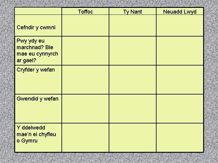 Toffoc Cefndir y cwmni Pwy ydy eu marchnad? Ble mae eu cynnyrch ar gael?