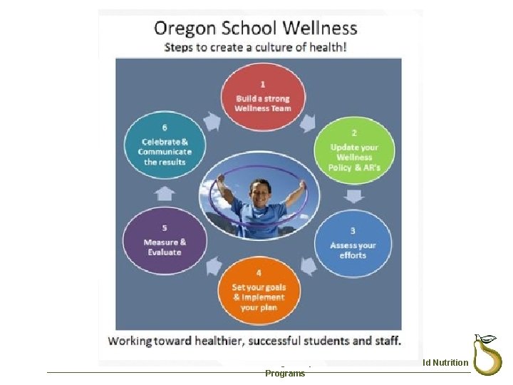 Oregon Department of Education – Child Nutrition Programs 