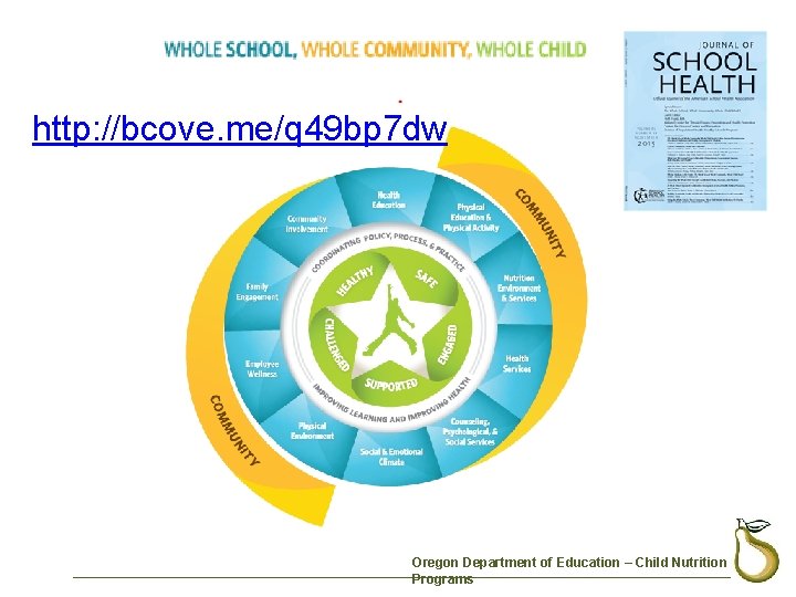 Whole School Whole Community http: //bcove. me/q 49 bp 7 dw Whole Child Oregon