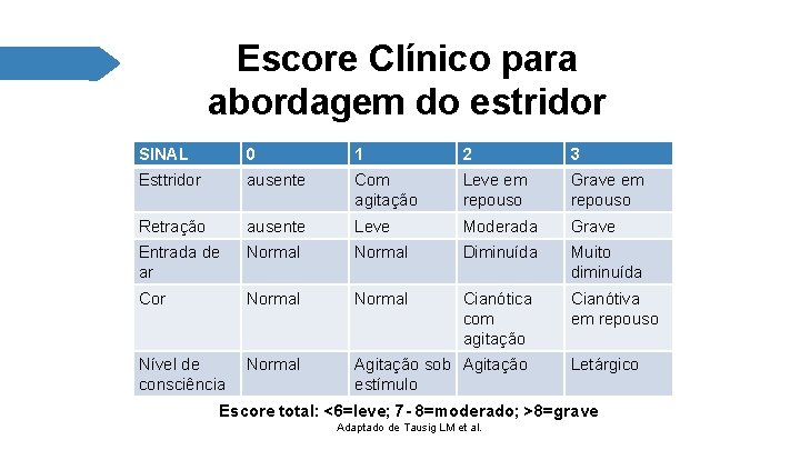 Escore Clínico para abordagem do estridor SINAL 0 1 2 3 Esttridor ausente Com