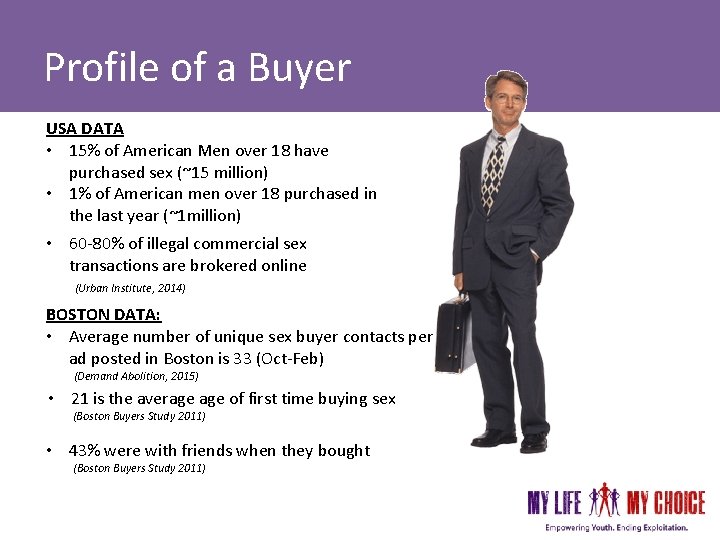 Profile of a Buyer USA DATA • 15% of American Men over 18 have