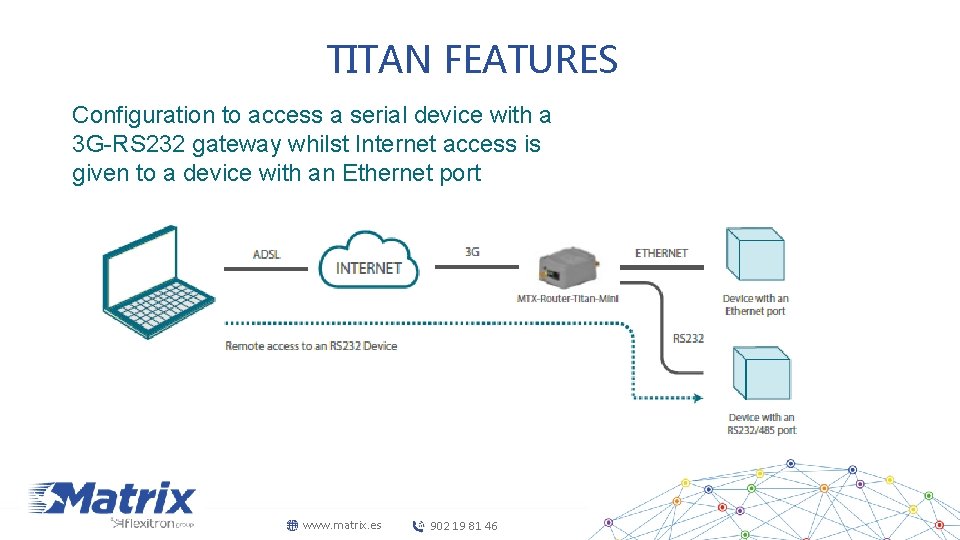 TITAN FEATURES Configuration to access a serial device with a 3 G-RS 232 gateway