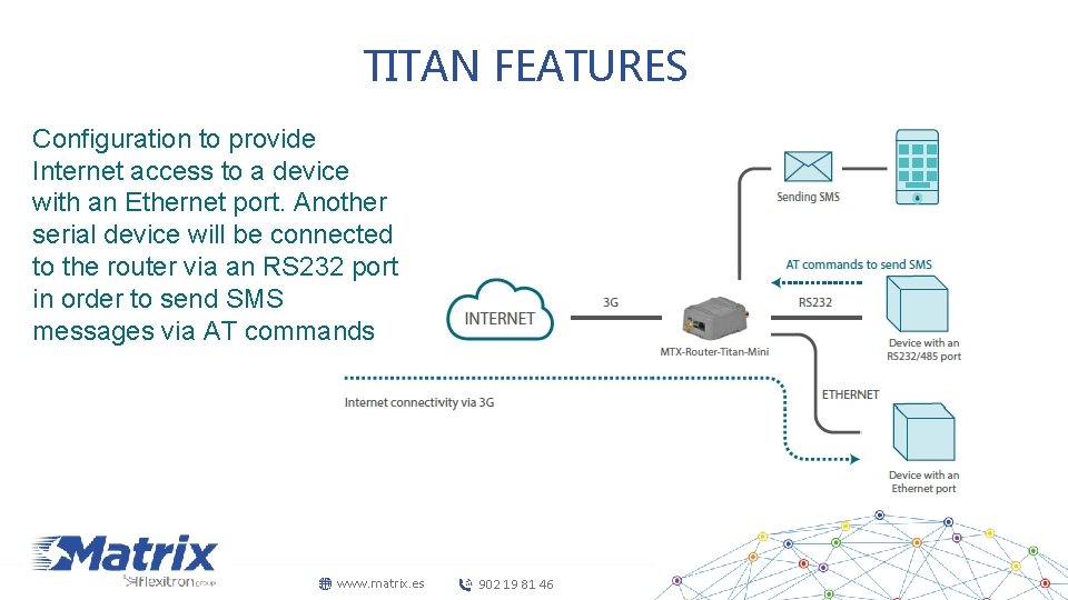 TITAN FEATURES Configuration to provide Internet access to a device with an Ethernet port.