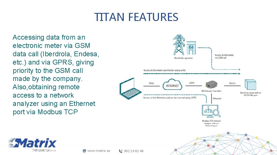 TITAN FEATURES Accessing data from an electronic meter via GSM data call (Iberdrola, Endesa,
