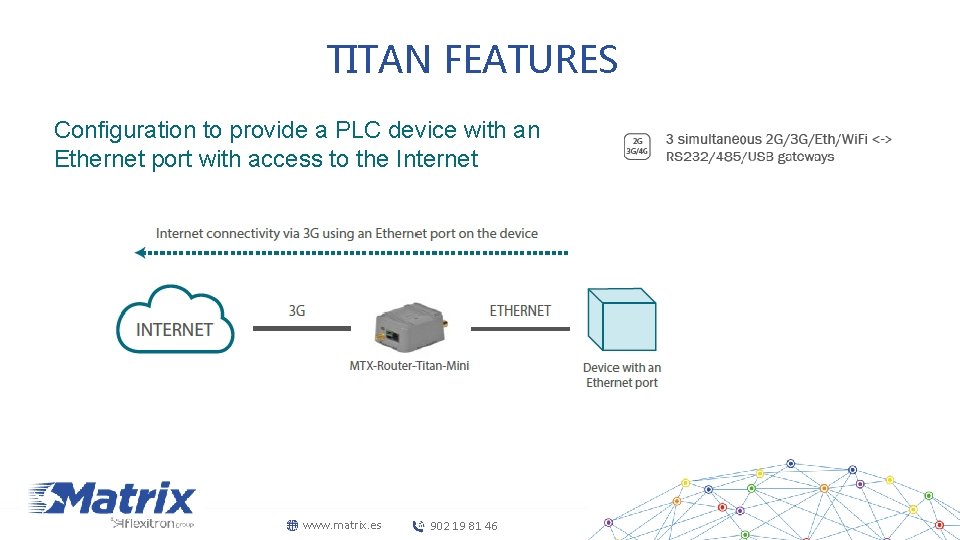 TITAN FEATURES Configuration to provide a PLC device with an Ethernet port with access