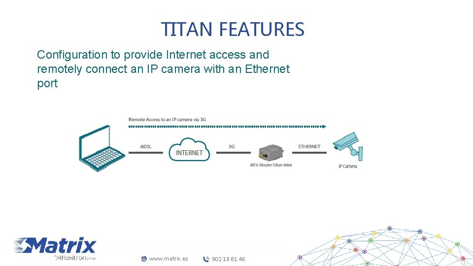 TITAN FEATURES Configuration to provide Internet access and remotely connect an IP camera with