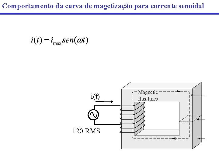 Comportamento da curva de magetização para corrente senoidal i(t) 120 RMS 