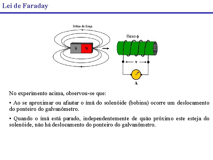 Lei de Faraday No experimento acima, observou-se que: • Ao se aproximar ou afastar