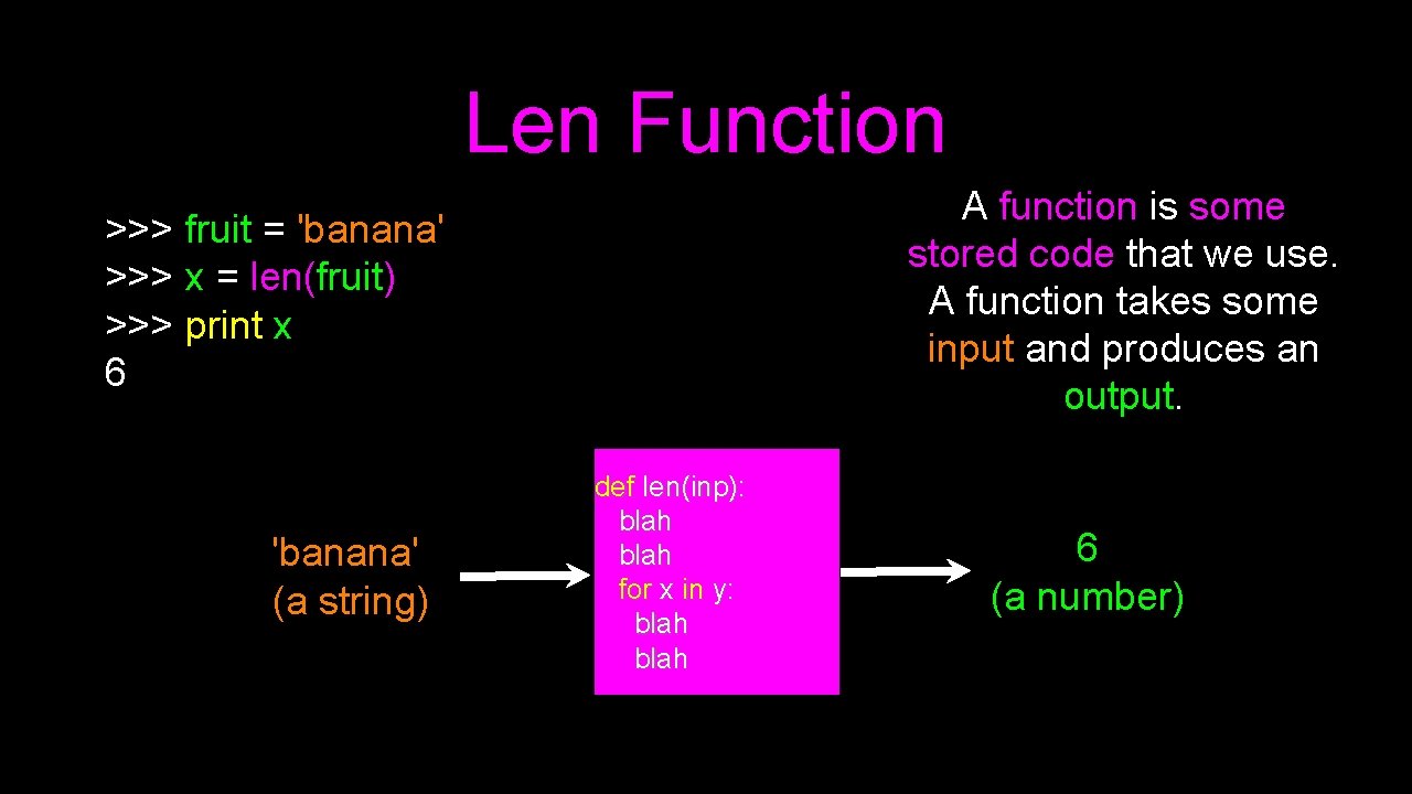 Len Function A function is some stored code that we use. A function takes Len Function A function is some stored code that we use. A function takes