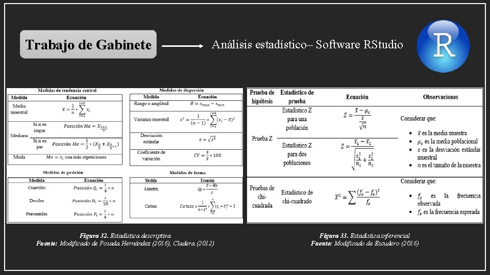 Trabajo de Gabinete Análisis estadístico– Software RStudio Figura 32. Estadística descriptiva Fuente: Modificado de