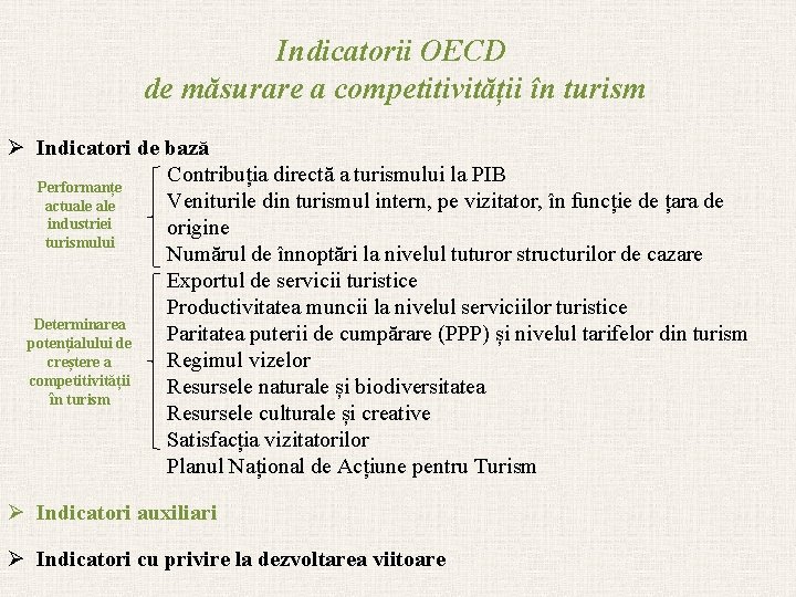 Indicatorii OECD de măsurare a competitivității în turism Ø Indicatori de bază Contribuția directă
