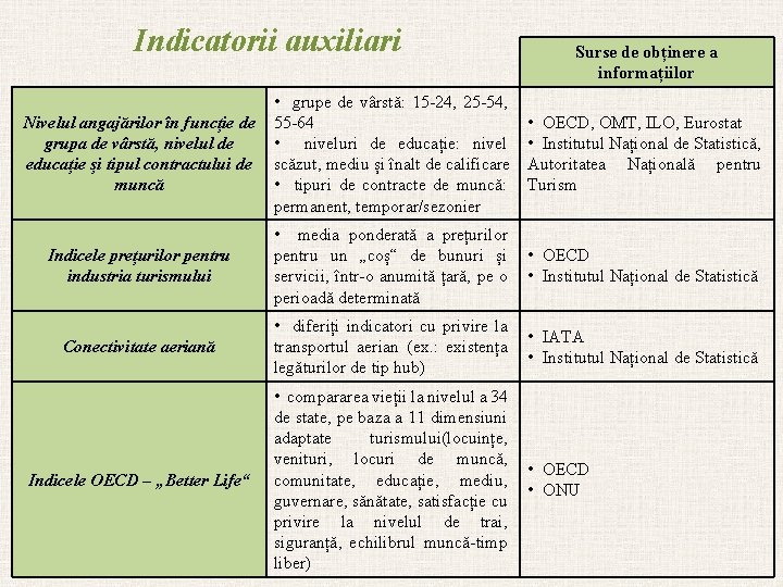 Indicatorii auxiliari Nivelul angajărilor în funcție de grupa de vârstă, nivelul de educație și