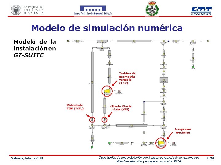 Modelo de simulación numérica Modelo de la instalación en GT-SUITE Turbina de geometría variable