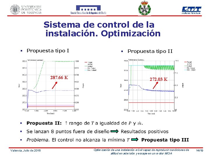 Sistema de control de la instalación. Optimización § Propuesta tipo I 287. 66 K