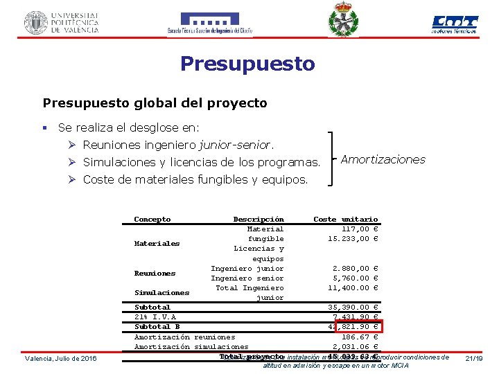 Presupuesto global del proyecto § Se realiza el desglose en: Ø Reuniones ingeniero junior-senior.