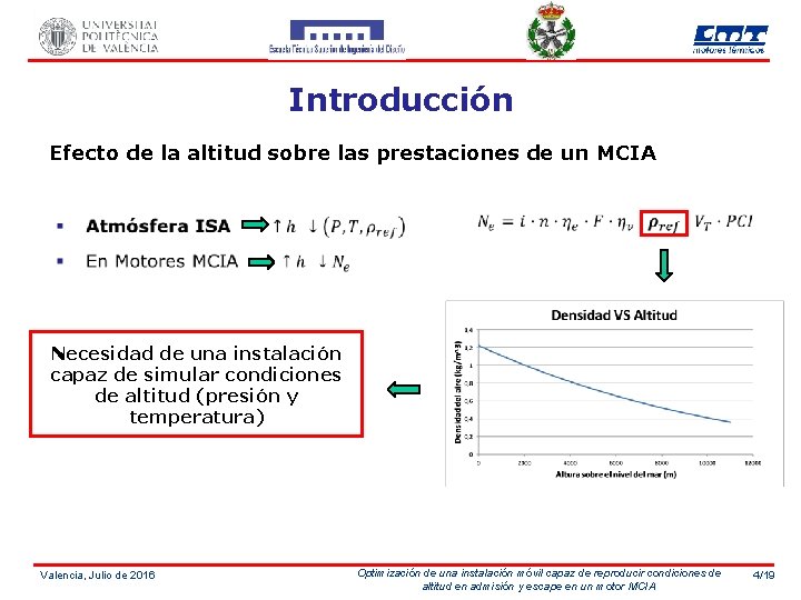 Introducción Efecto de la altitud sobre las prestaciones de un MCIA Necesidad de una