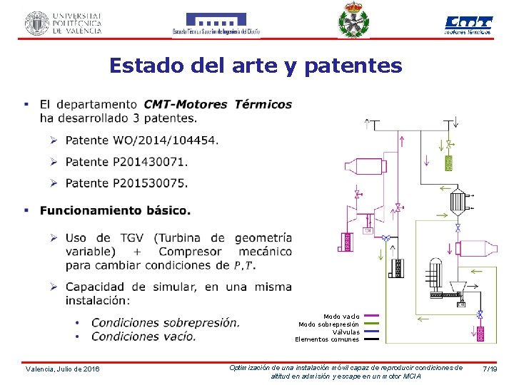 Estado del arte y patentes Modo vacío Modo sobrepresión Válvulas Elementos comunes Valencia, Julio