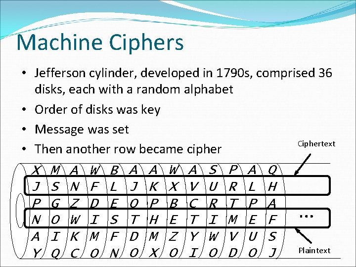 Machine Ciphers • Jefferson cylinder, developed in 1790 s, comprised 36 disks, each with Machine Ciphers • Jefferson cylinder, developed in 1790 s, comprised 36 disks, each with