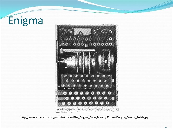 Enigma http: //www. armyradio. com/publish/Articles/The_Enigma_Code_Breach/Pictures/Enigma_3 -rotor_Polish. jpg 14 Enigma http: //www. armyradio. com/publish/Articles/The_Enigma_Code_Breach/Pictures/Enigma_3 -rotor_Polish. jpg 14