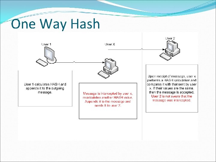 One Way Hash One Way Hash