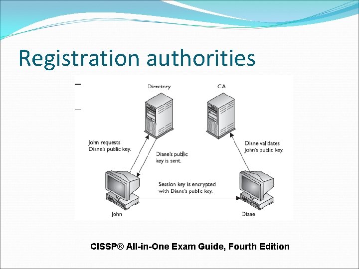 Registration authorities CISSP® All-in-One Exam Guide, Fourth Edition Registration authorities CISSP® All-in-One Exam Guide, Fourth Edition