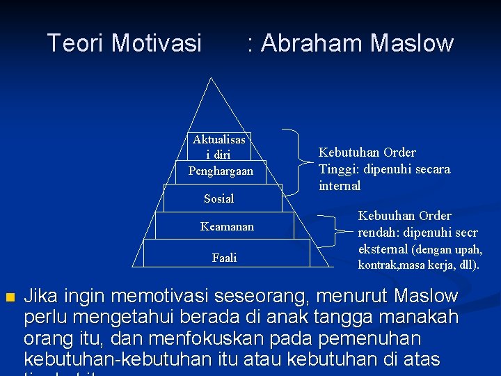 Teori Motivasi : Abraham Maslow Aktualisas i diri Penghargaan Sosial Keamanan Faali n Kebutuhan