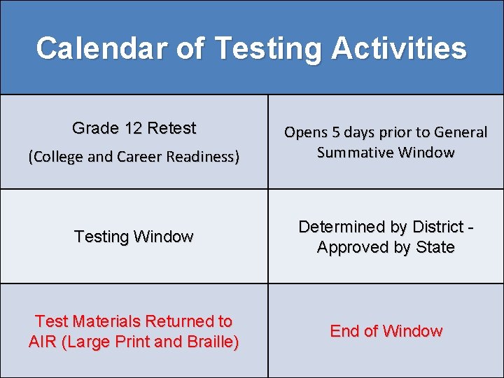 Calendar of Testing Activities Grade 12 Retest (College and Career Readiness) Opens 5 days