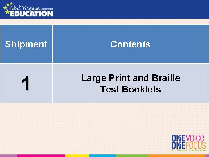 Shipment 1 Shipments Contents Large Print and Braille Test Booklets 