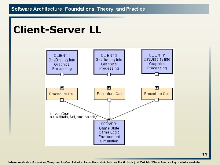 Software Architecture: Foundations, Theory, and Practice Client-Server LL 11 Software Architecture: Foundations, Theory, and