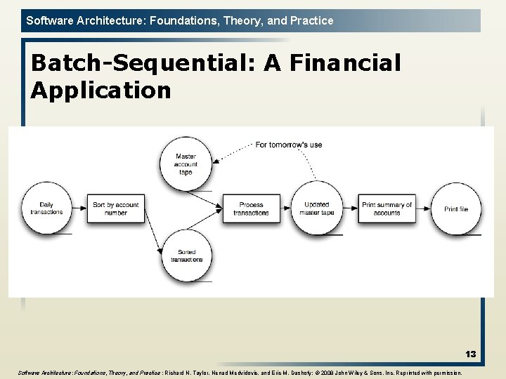 Software Architecture: Foundations, Theory, and Practice Batch-Sequential: A Financial Application 13 Software Architecture: Foundations,