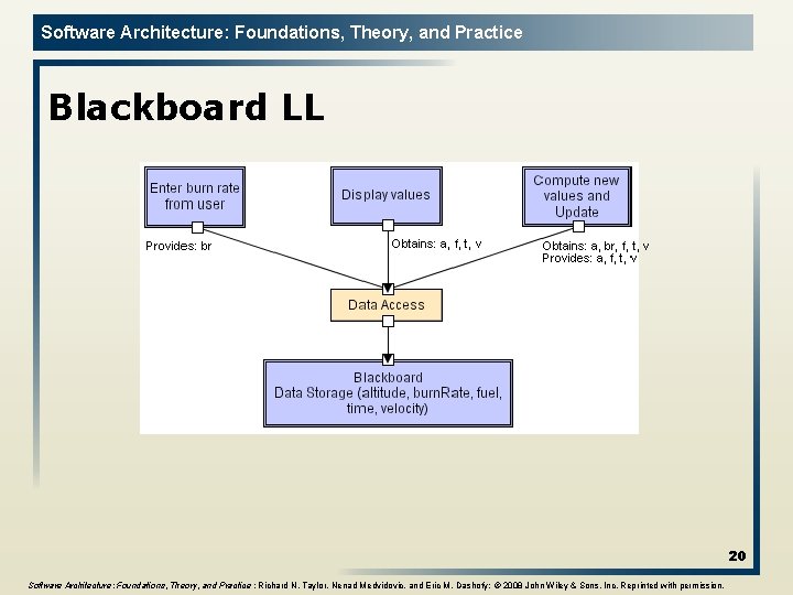 Software Architecture: Foundations, Theory, and Practice Blackboard LL 20 Software Architecture: Foundations, Theory, and