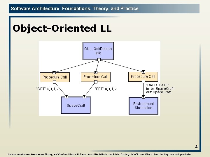 Software Architecture: Foundations, Theory, and Practice Object-Oriented LL 3 Software Architecture: Foundations, Theory, and