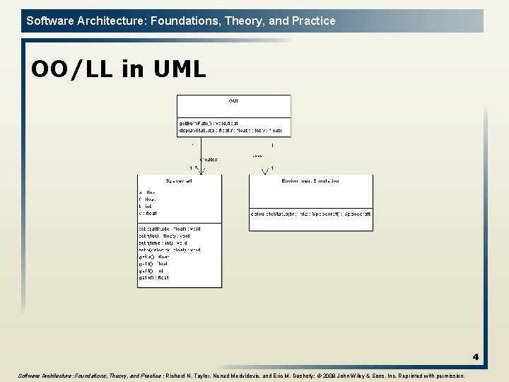 Software Architecture: Foundations, Theory, and Practice OO/LL in UML 4 Software Architecture: Foundations, Theory,