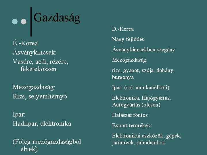 Gazdaság D. -Korea É. -Korea Ásványkincsek: Vasérc, acél, rézérc, feketekőszén Nagy fejlődés Ásványkincsekben szegény