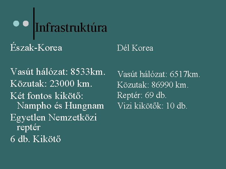 Infrastruktúra Észak-Korea Dél Korea Vasút hálózat: 8533 km. Közutak: 23000 km. Két fontos kikötő: